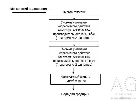 схема водоподготовки