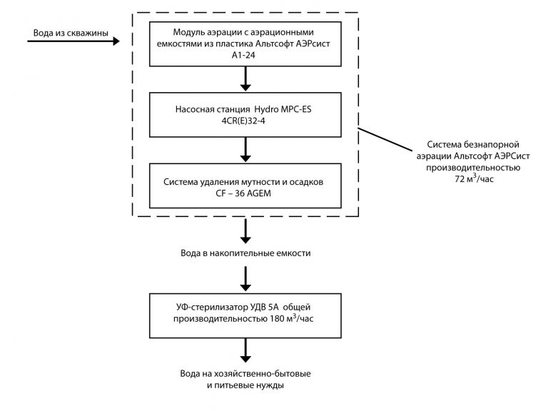 схема очистки воды на предприятии