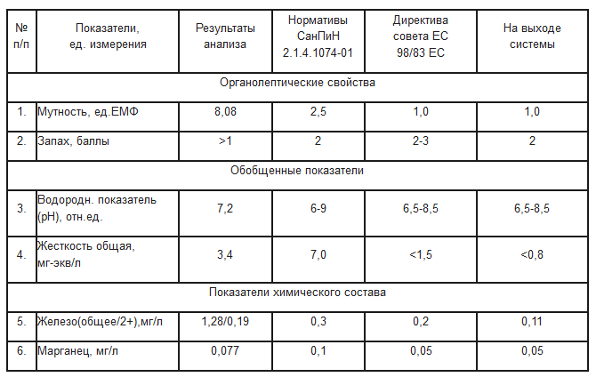 система водоподготовки