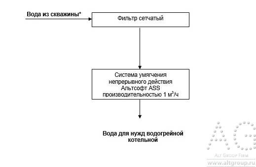 схема систем водоподготовки