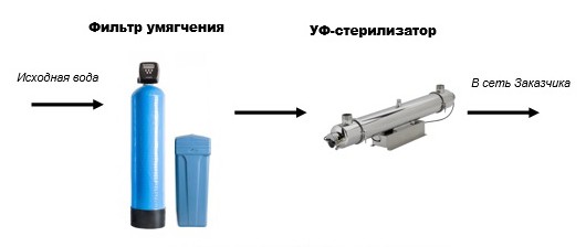 схема очистки воды для пердприятия