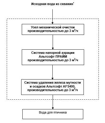система очистки воды для промышленности