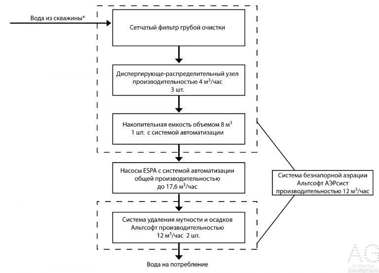схема очистки воды для промышленности