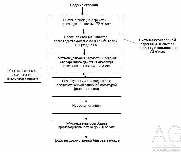 схема водоподготовки для промышленности