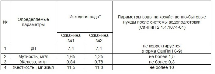 жкх очистка воды