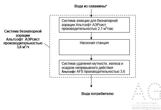 схема вододготовки