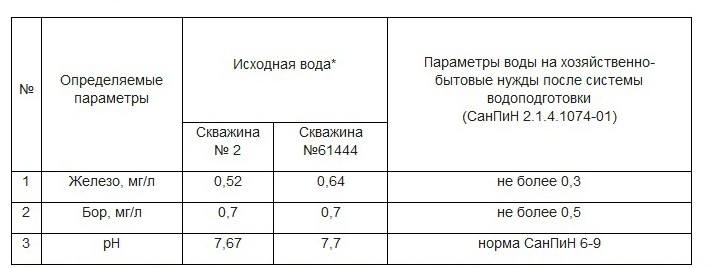 анализ воды для промышленности