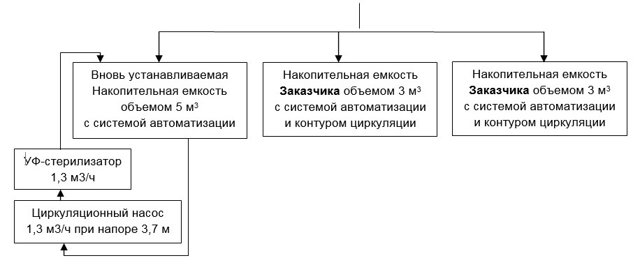 схема промышленной системы очистки воды