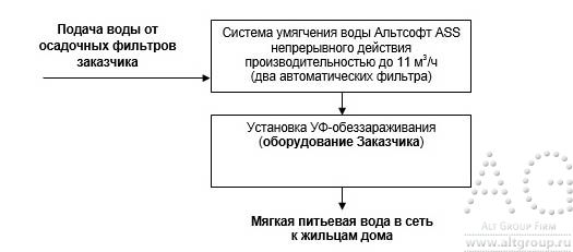 водоподготовка для промышленности