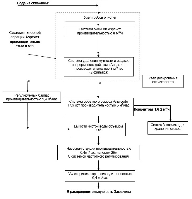 схема промышленной системы очистки воды