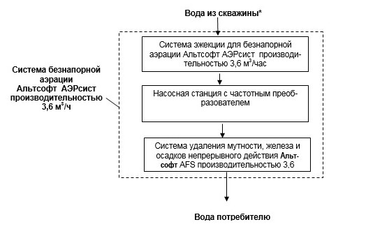 схема промышленной системы очистки воды