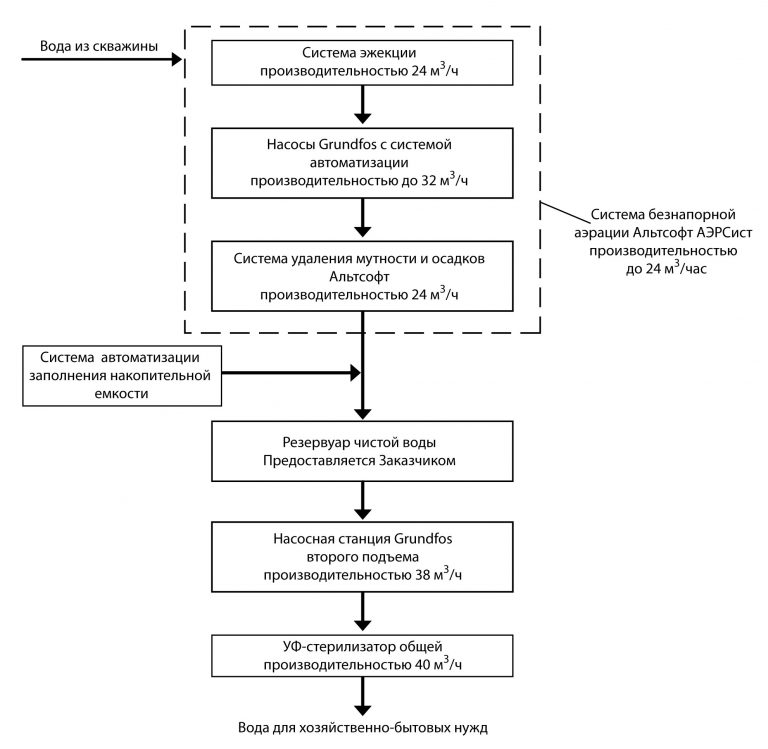 схема водоподготовки
