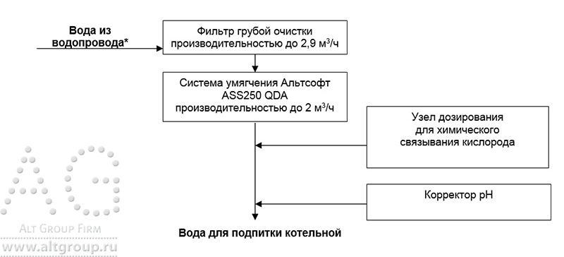 схема водоподготовки