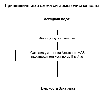схема очистки воды для маленького молочного производства