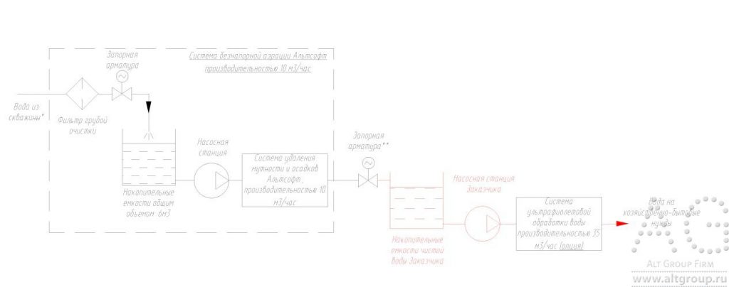 схема очистки воды промышленности