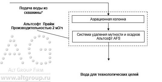 схема водоподготовки