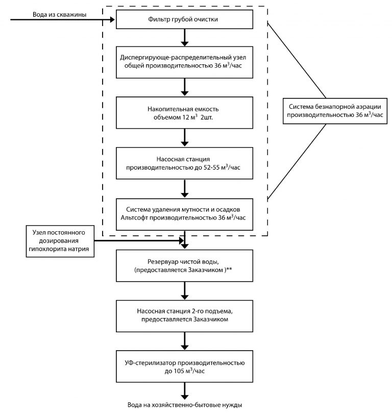 схема промышленной водоподготовки