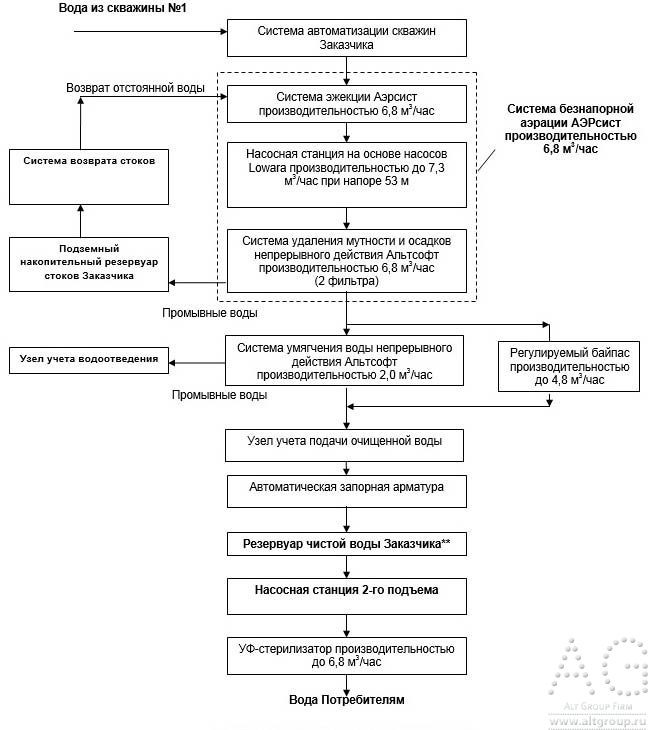 ромышленный фильтр очистки воды