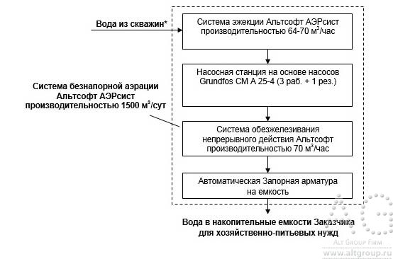 схема очистки воды на промышленном предприятии