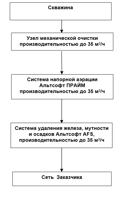 схема очистки воды для производства