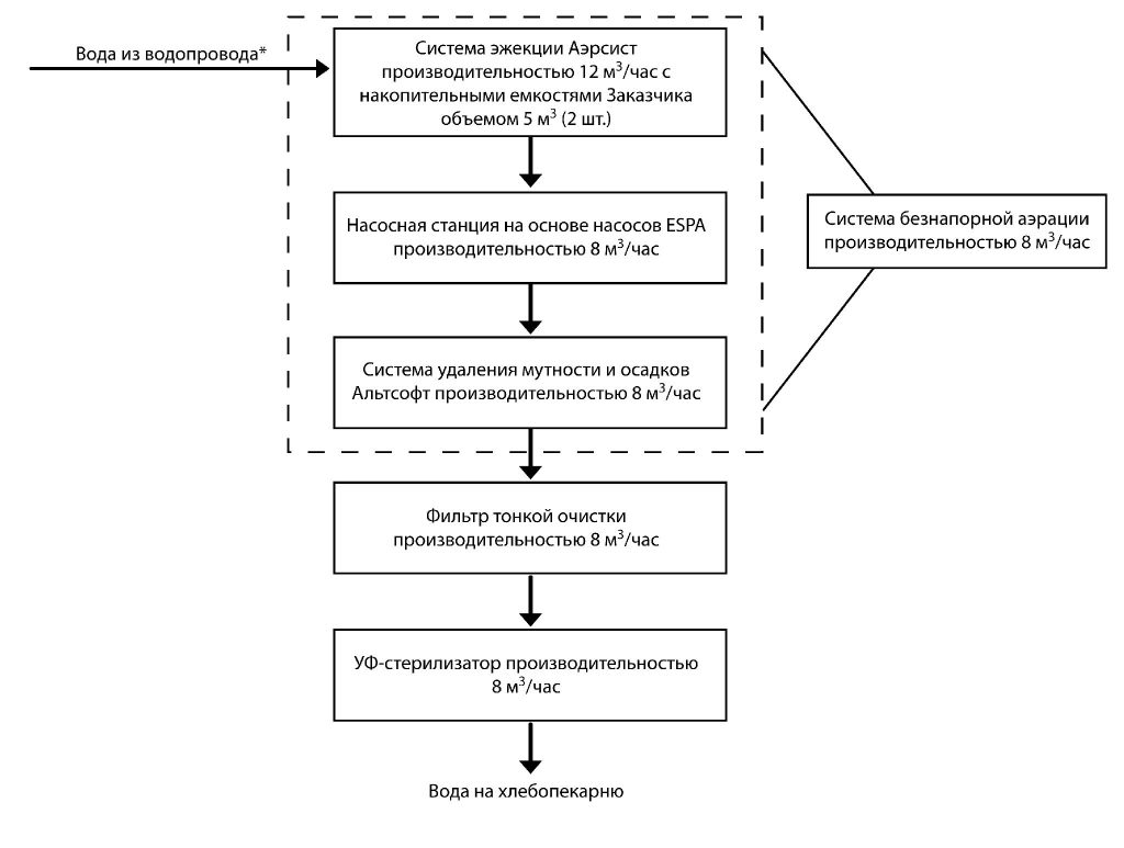 промышленные системы водоподготовки