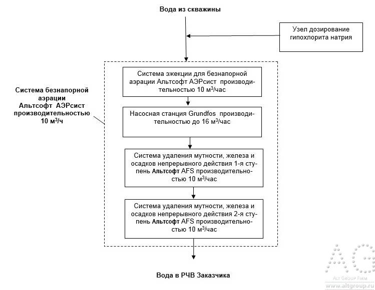 схема водоподготовки