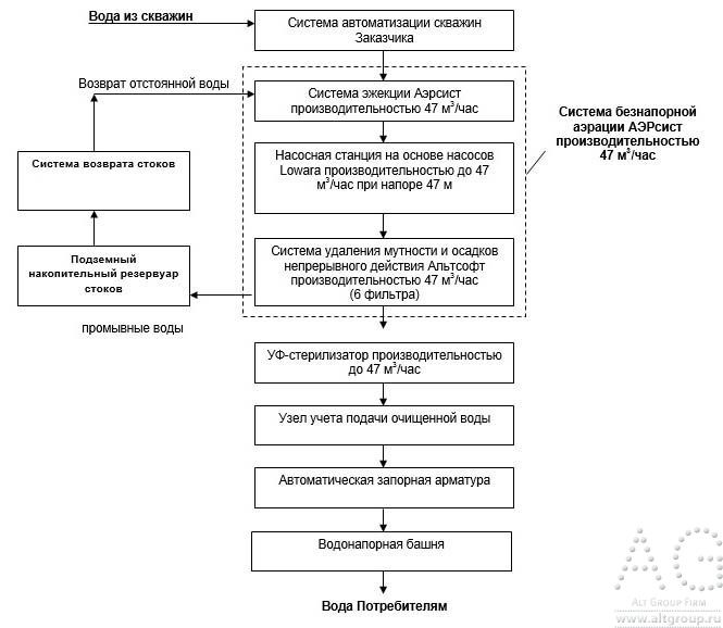 профессиональная водоподготовка
