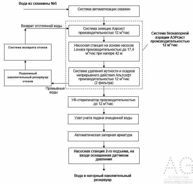 промышленная система очистки воды