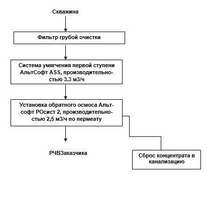 схема промышленной системы очистки воды