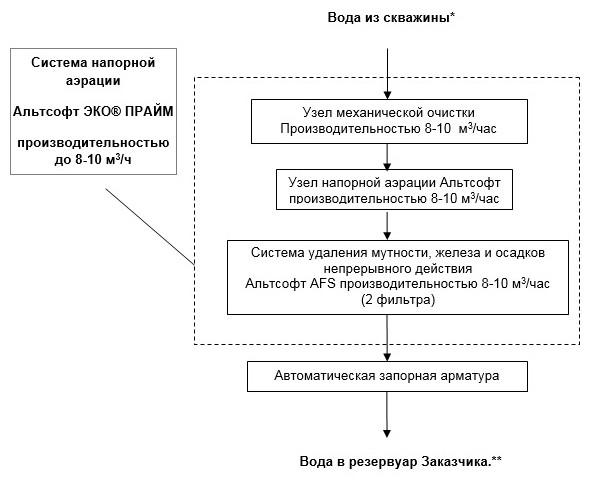 схема промышленной системы очистки воды