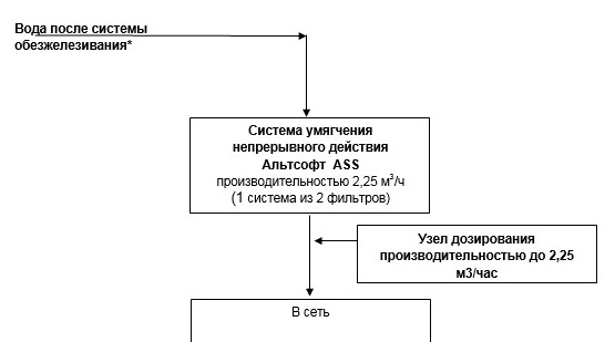 схема очистки системы очистки воды промышленного назначения