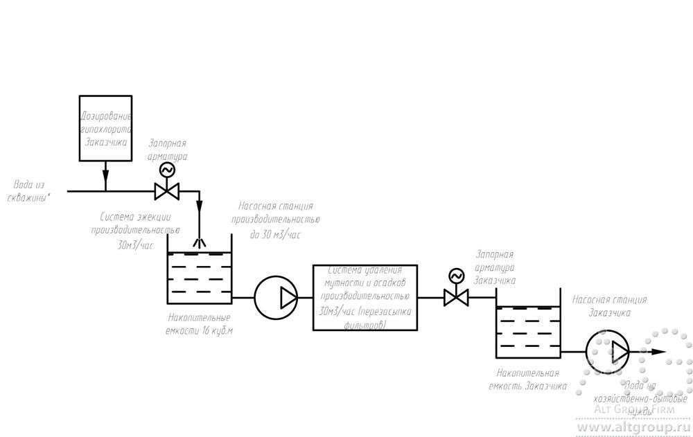 система очистки воды сорочаны
