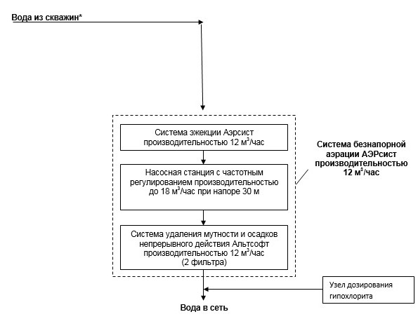схема очистки воды для промышленности