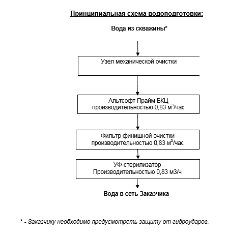 система очистки воды для столовой