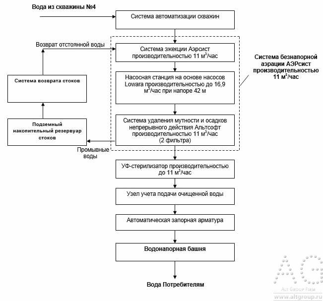 схема промышленной системы водоподготовки