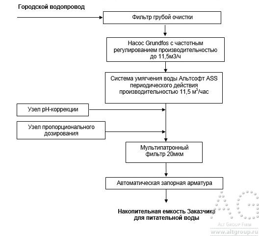 схема водоподготовки