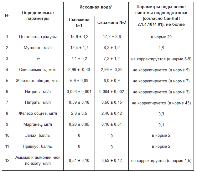 схема водоподготовки