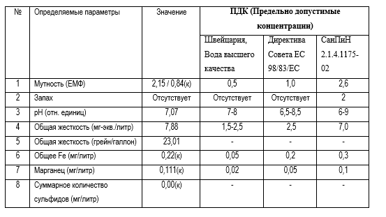 промышленные системы водоподготовки