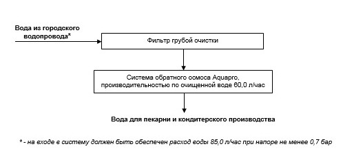 схема водоподготовки для пекарни