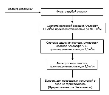 схема водоподготовки для промышленности