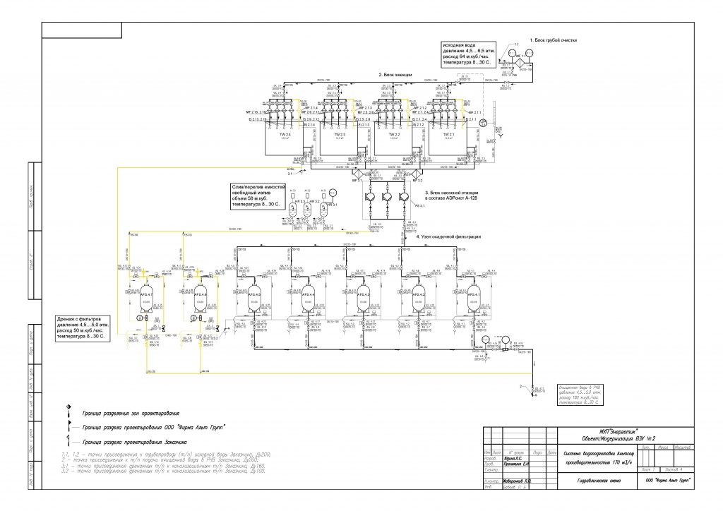 модернизация взу