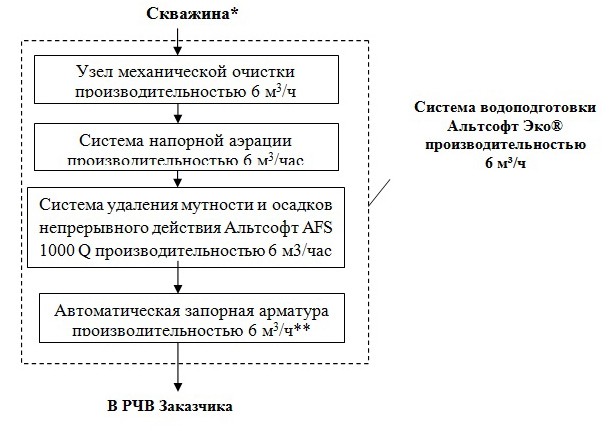схема водоподготовки для промышленности