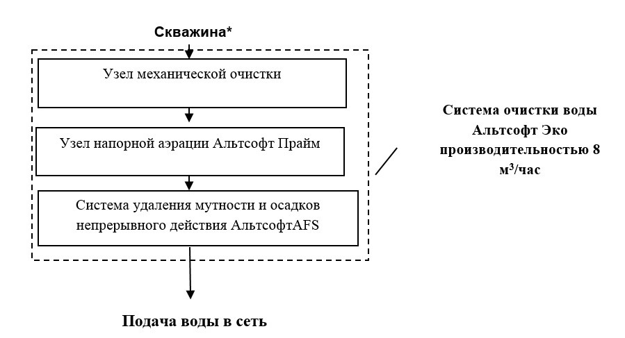 схема системы водоподготовки