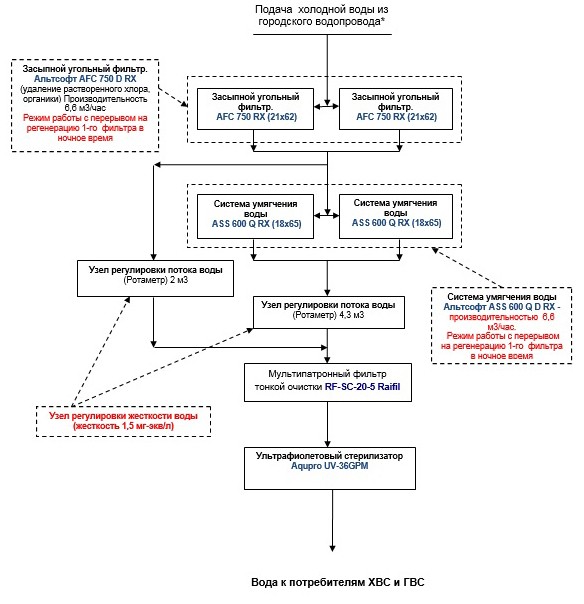 схема системы водоподготовки