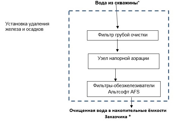 система водоподготовки