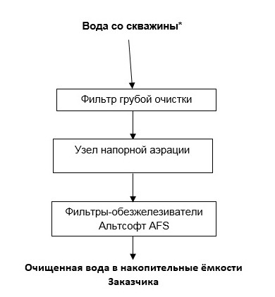 система водоподготовки