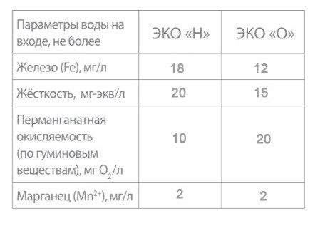 Альтсофт ЭКО-Н и Альтсофт ЭКО-О