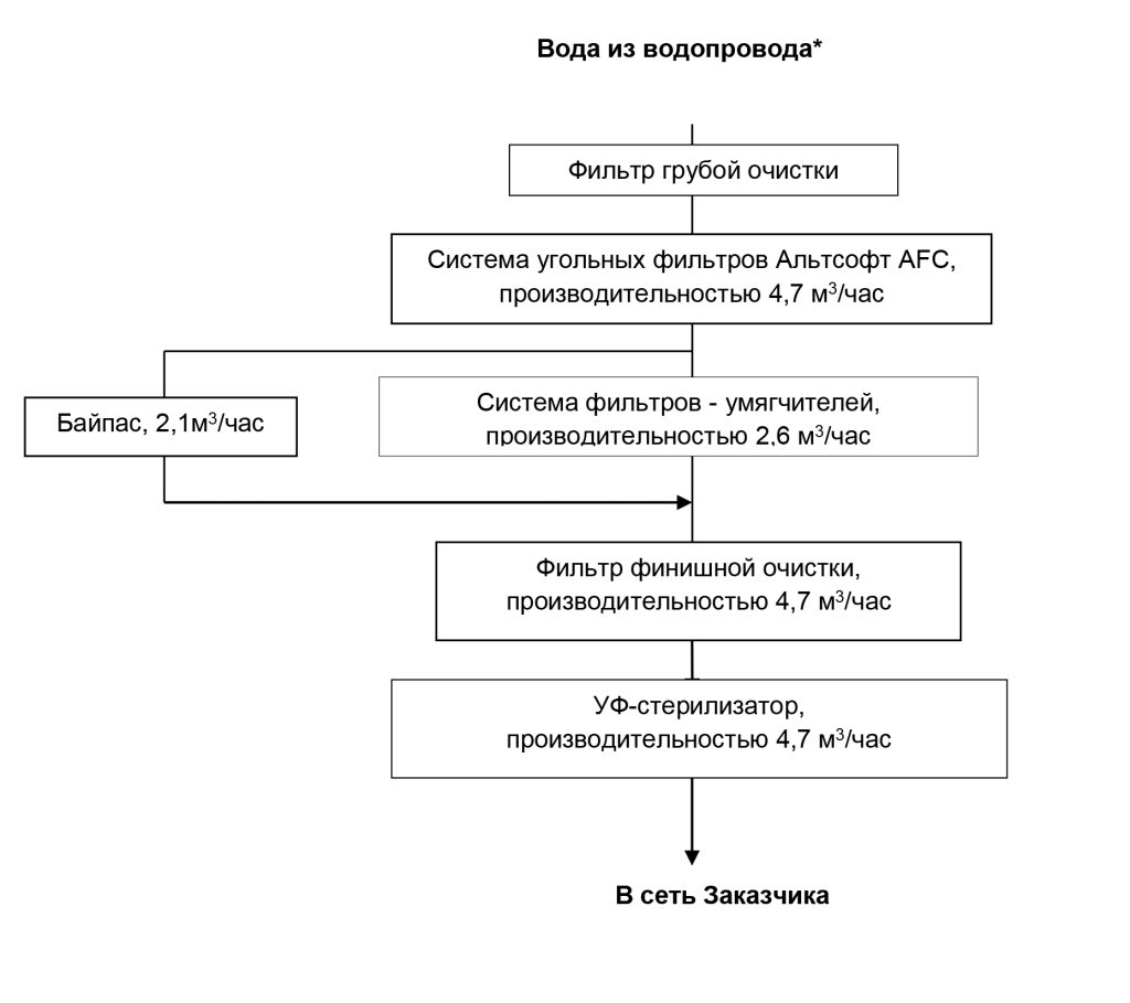 схема промышленной системы водоподготовки