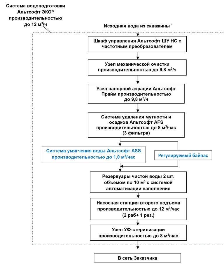технологическая схема системы водоподготовки