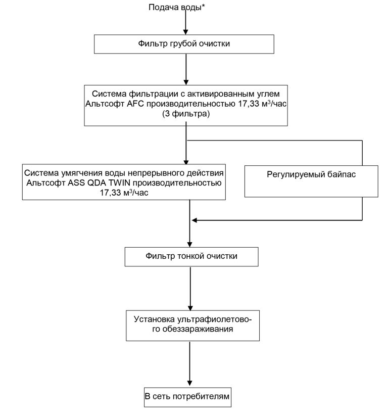 технология системы водоподготовки